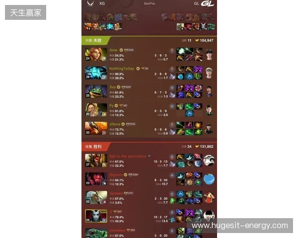 DOTA2梦幻联赛S28小组赛第四日:Liquid终结Aurora 31场不败纪录