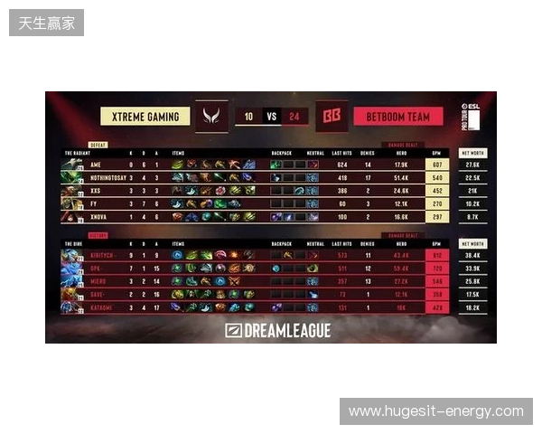 梦幻联赛S28小组赛第二阶段第六日:XG锁定四强! 梦幻联赛S28小组赛第二阶段第六日:XG锁定四强!