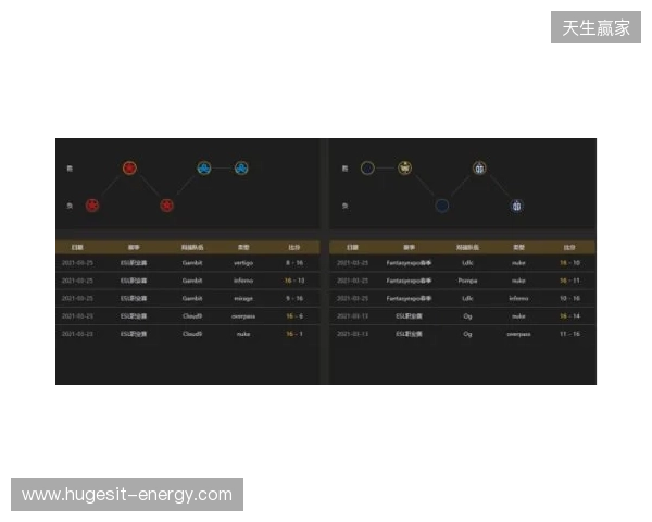 EPL S23第一阶段:实力碾压!PV 2-0 SemperFi