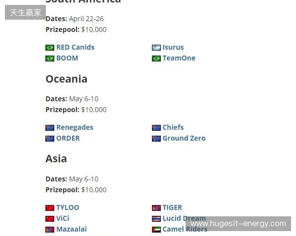 FaZe确认参加HLC贝尔格莱德，为Major席位做最后一搏